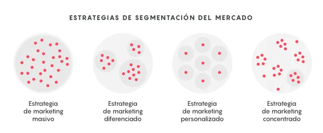 Encuestas para conocer las preferencias del consumidor