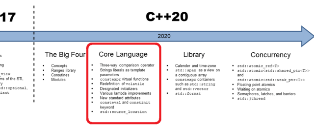 c++20
