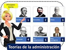 TEORIAS ADMINISTRATIVAS