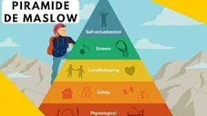 Escuela Neohumana Relacionista Maslow