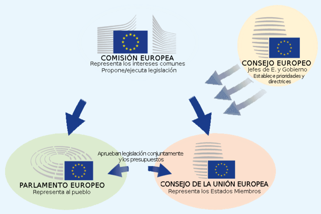 Parlamento y consejo Europeo.