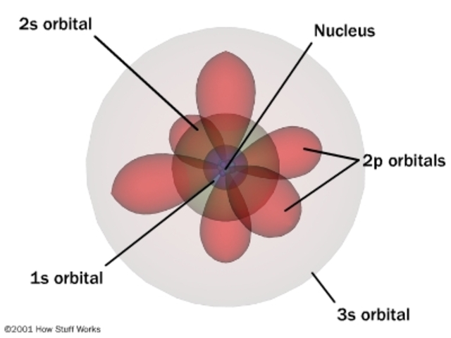 Structure of Atom