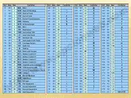 La creación de ASCII