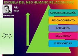 Escuela neohumana relacionista