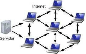 Desarrollos recientes