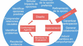 Timeline: Evolución del campo problemático de la evaluación de las políticas públicas