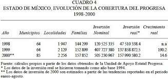 Evaluaciones de impacto