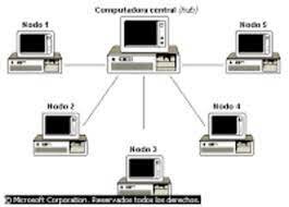 Segunda Era (1965 - 1972)