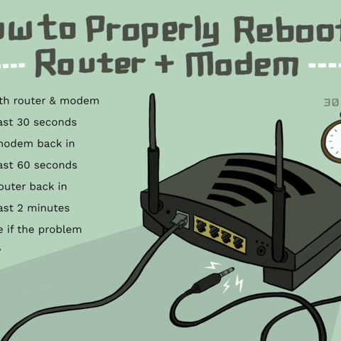 the modem