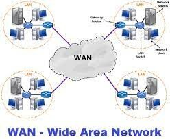 Who created first wide-area network (WAN)?
