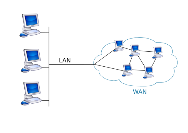 Who created first wide-area network (WAN)?