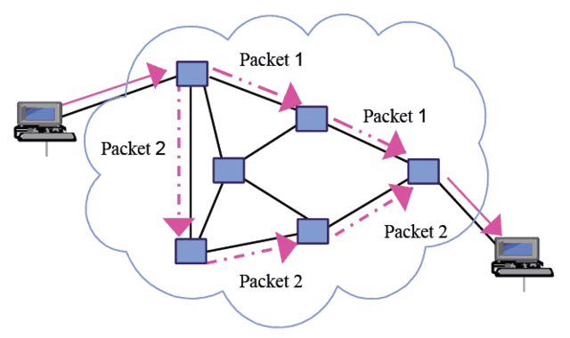 packet-switching concept