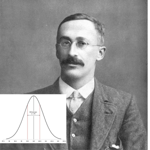 THE PROBABLEM ERROR OF MEN