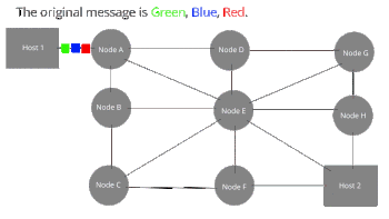 What pioneer is responsible for packet-switching concept?