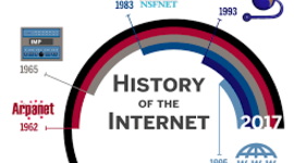 Timeline: The history of the internet