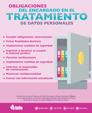 Reglamento de la Ley de Protección de Datos en México