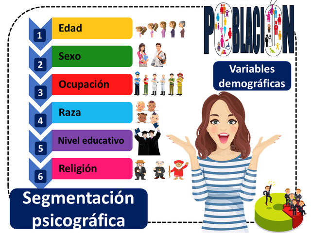 SEGMENTACION SICOGRAFICA