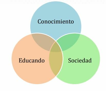 Teorías contemporáneas del aprendizaje