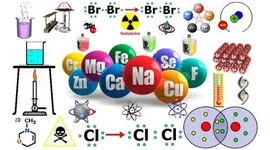 Timeline: Glosario Quimica