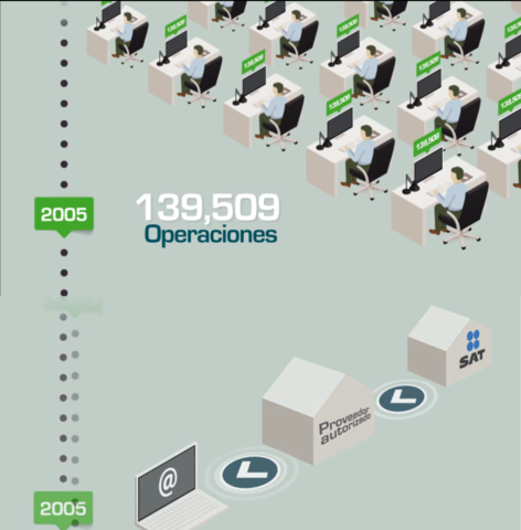 Facturación electrónica por terceros