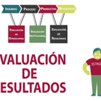 Timeline: Evolución del Campo Problemático de la Evaluación de las Políticas Públicas