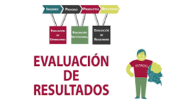 Timeline: Evolución del Campo Problemático de la Evaluación de las Políticas Públicas