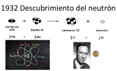E. Chadwick descubre el neutrón con ayuda de los Rayos X