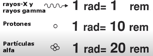 Rad se adopta como unidad de medida de dosis absorbida