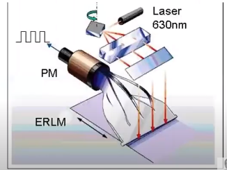 Primeros fósforos estimulables por láser para radiografía computarizada