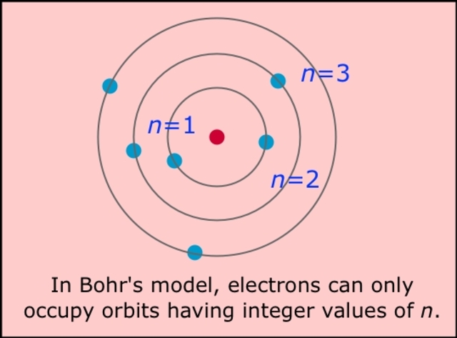 Niels Bohr