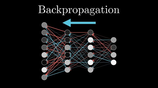 The idea behind 'backprop' is proposed