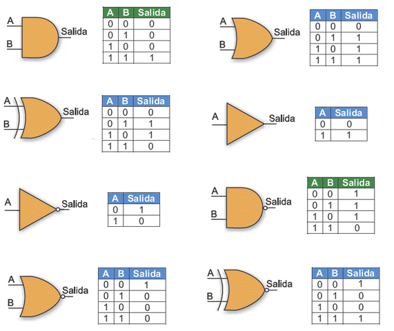Teoría del diseño de circuitos digitales