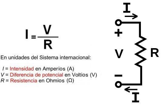 Ley de Ohm