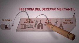 Timeline: NACIMIENTO DEL DERECHO MERCANTIL