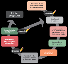 Decreto de Ley de Egresos de la Federación