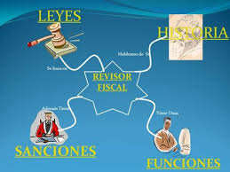 Deroga el decreto 2373/56