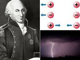 Tratado de Charles Coulomb sobre  las fuerzas eléctricas