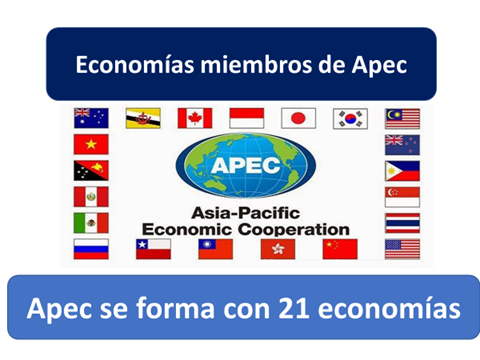 Foro de Cooperación Economía Asia Pacífico APEC