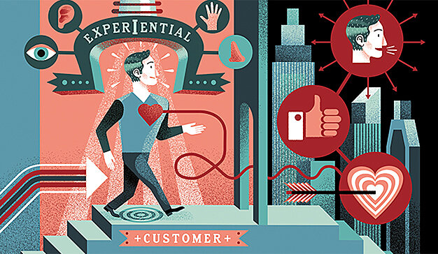 Experiencias del cliente.