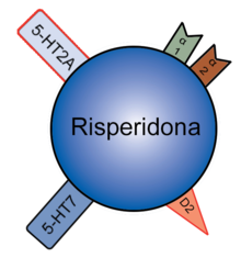 SÍNTESIS DE LA RISPERIDONA