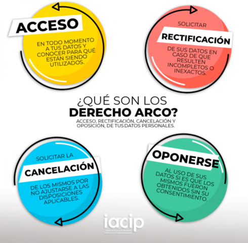 Derechos ARCO