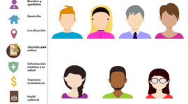 Timeline: Evolución cronológica de la protección de datos personales