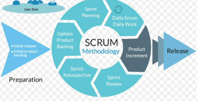 “Manifiesto Ágil”