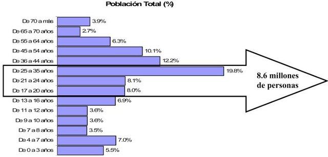 Primer sondeo de mercado