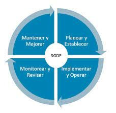 México, Guía para implementar un Sistema de Gestión de Seguridad de Datos Personales