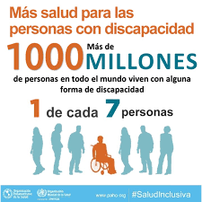 Estadisticas Discapacidad Mundial.