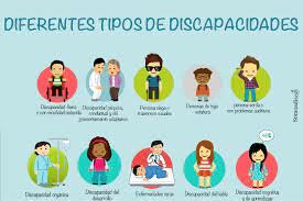 Tipos de discapacidades.