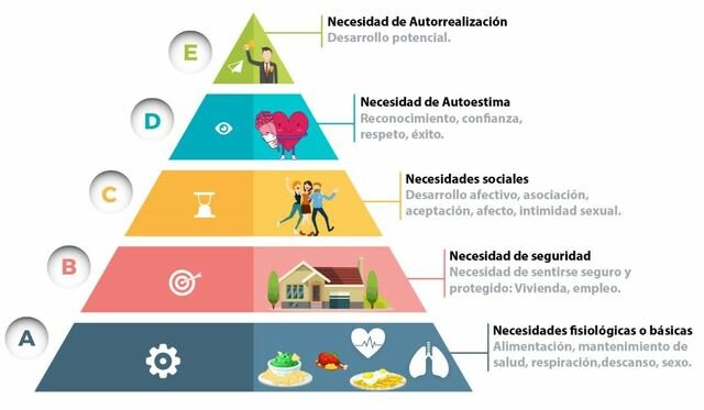 Escuela neohumana Relacionista de Maslow/McGregor
