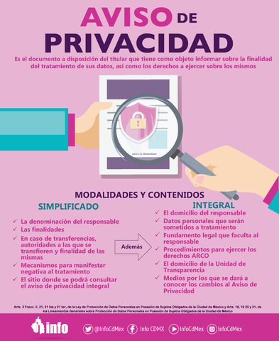 Situación normativa de los datos personales en México
