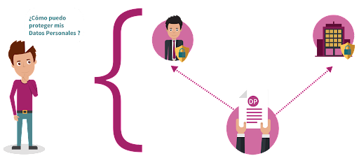 INSTITUTO NACIONAL DE TRANSPARENCIA, ACCESO A LA INFORMACION Y PROTECCION DE DATOS PERSONALES